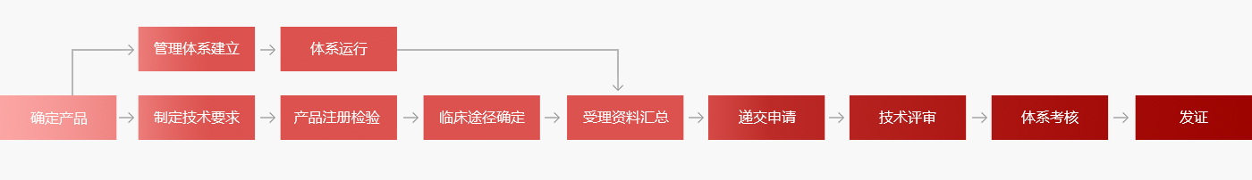 1562747365239428.jpg 醫療器械.jpg