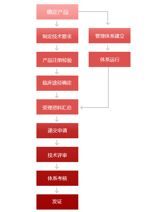 1564047713290863.jpg sj醫療器械.jpg
